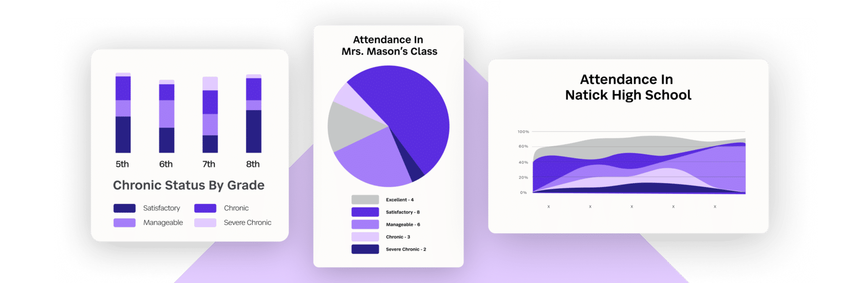 examples of graphs and charts for 5 attendance tracking interventions