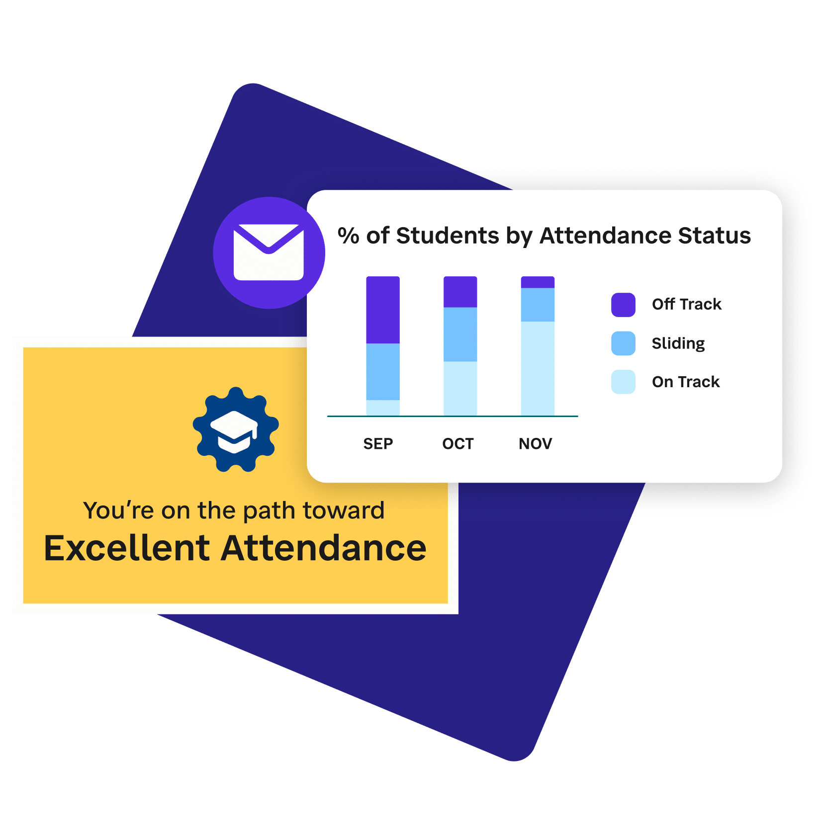 example of excellent attendance award with chart