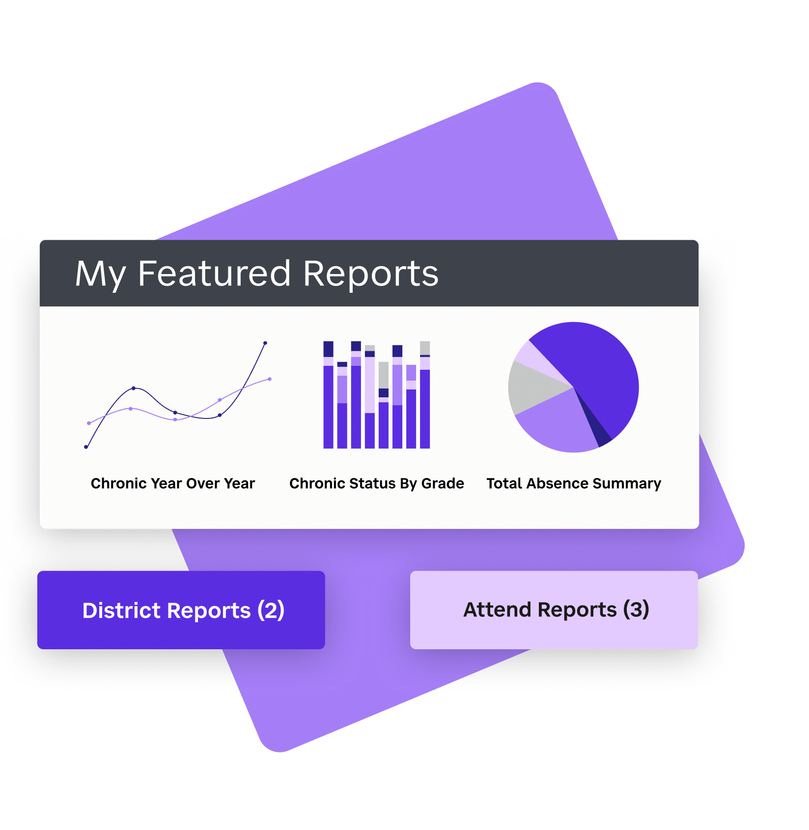 example of featured attendance report