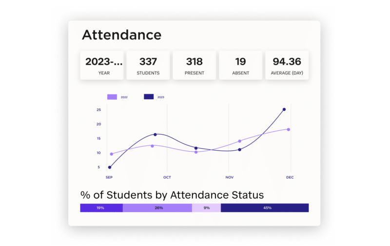 Attendance Tracking & Reporting