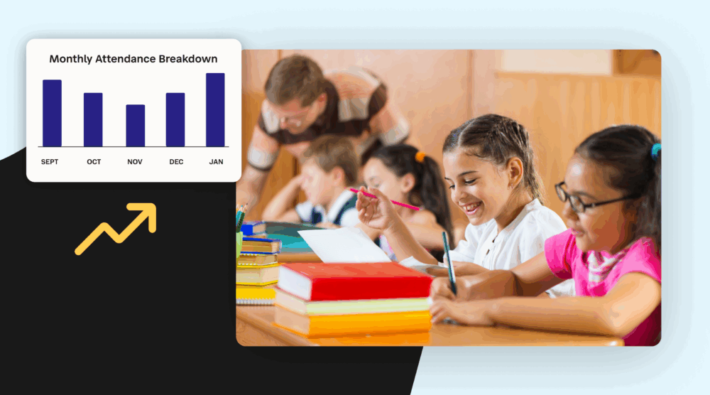 Students in class with graph showing improved monthly attendance.