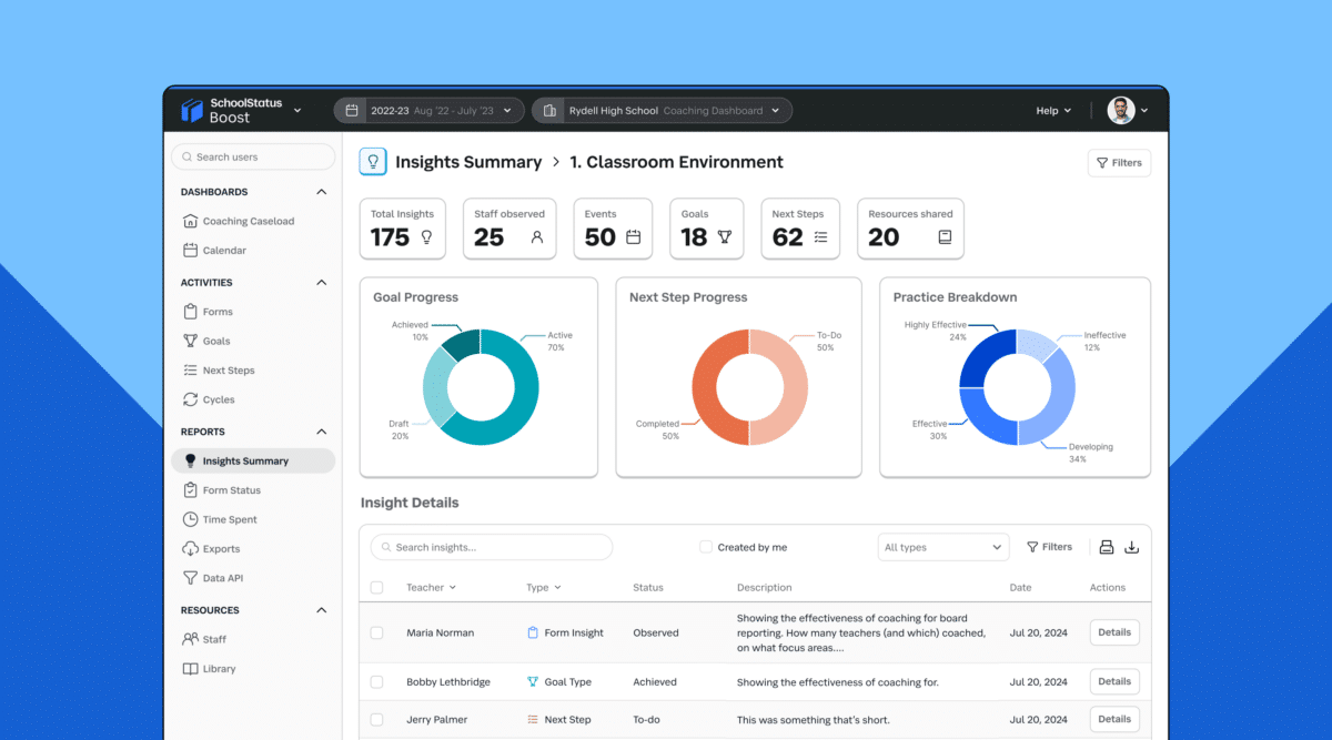 Boost-Insights-Report-New Screenshot of the SchoolStatus Boost Insights Report dashboard showing educator progress metrics, goal tracking, and classroom environment insights.