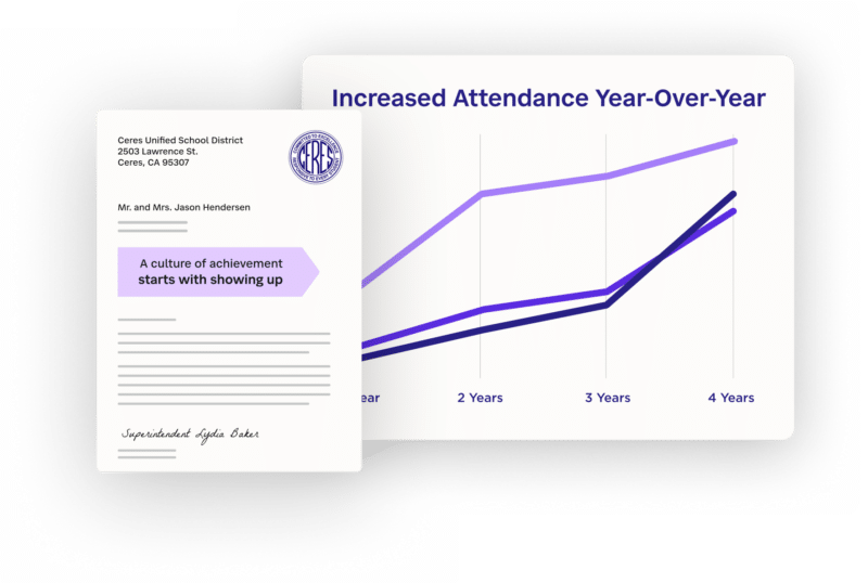 Quickly Improve Attendance