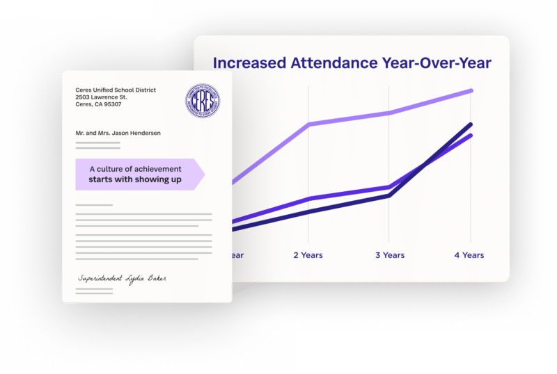 Quickly Improve Attendance