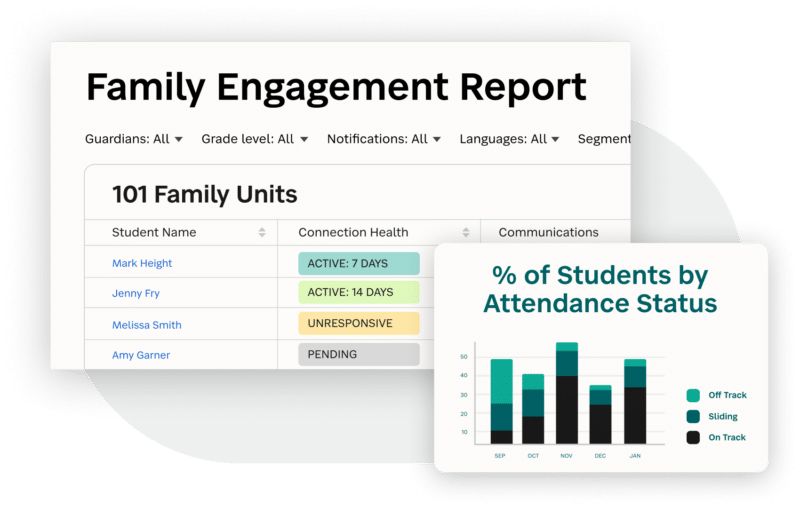 Family Engagement Report feature in SchoolStatus software.