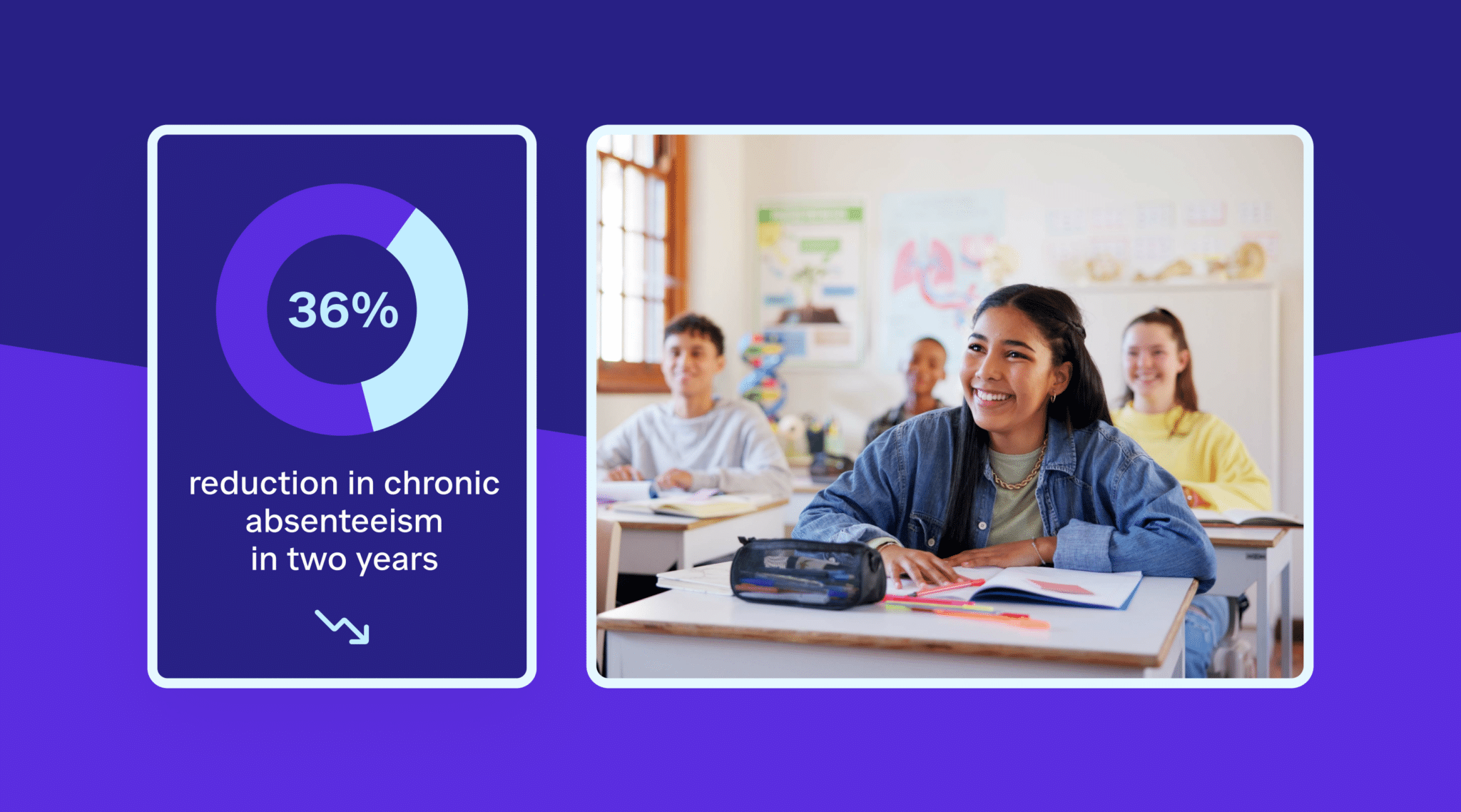 Data from 89 Districts Serving 513K Students Shows How to Consistently Reduce Chronic Absenteeism