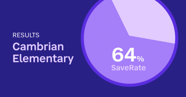 Featured Image – Brag-Sheet_Cambrian Elementary Cambrian Elementary Results with 64% SaveRate