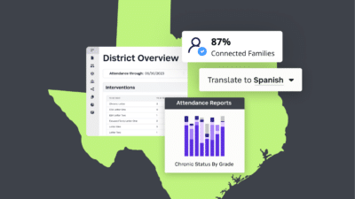 Green image of Texas is behind examples of district overview graphics