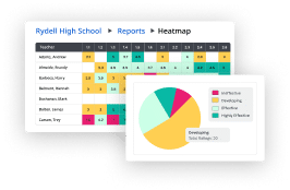 Educator Development