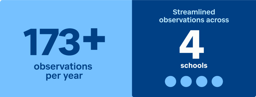 infographic showing number of observations per year and per school