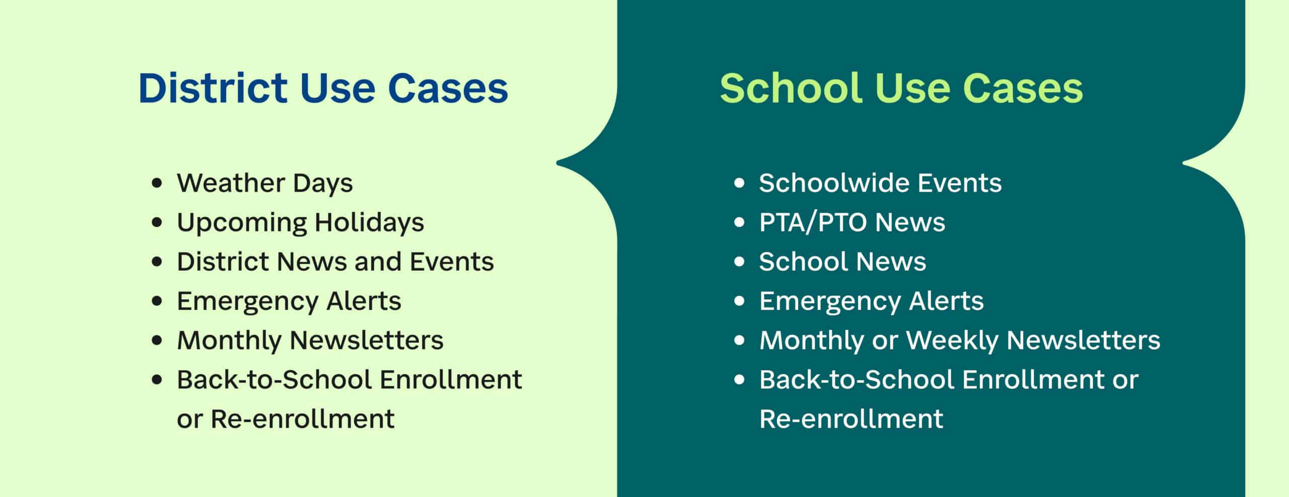 Infographic compares District and School use cases