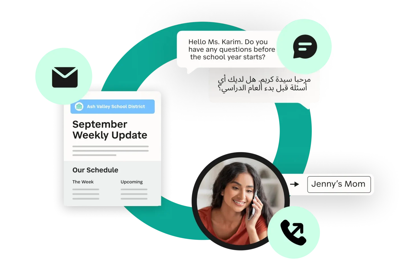Use multiple channels of communication