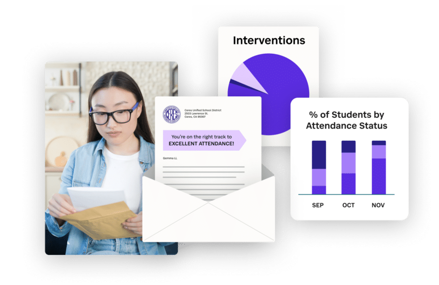 User friendly attendance dashboards show district trends and automatically send intervention letters for absences and positive education about the importance of attendance