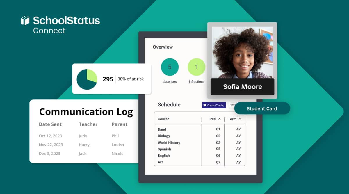 One Simple Tool_ Return Hours to Your Faculty and Staff See how SchoolStatus Connect makes sense of student data for educators