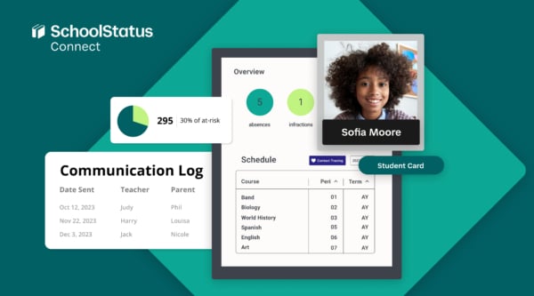 See how SchoolStatus Connect makes sense of student data for educators