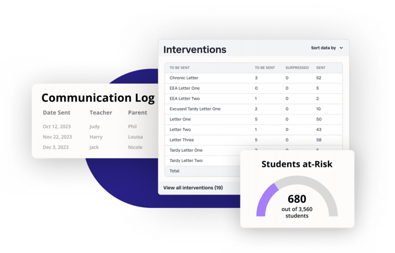 Interventions statistics from SchoolStatus software.