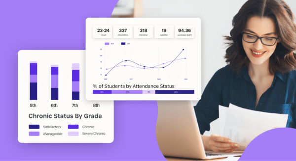 Woman reviewing graphs of attendance data and chronic absenteeism status by grade.