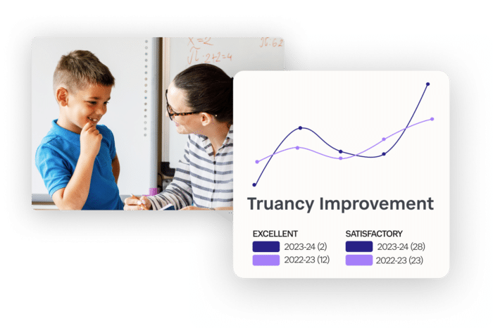 Photo of a female teacher helping her young student and a Truancy Improvement data from SchoolStatus software.