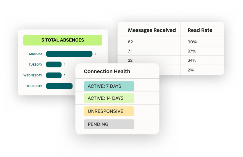 Real-Time Data Insights