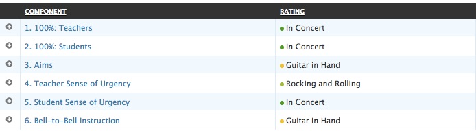 Rock_and_Roll_Framework