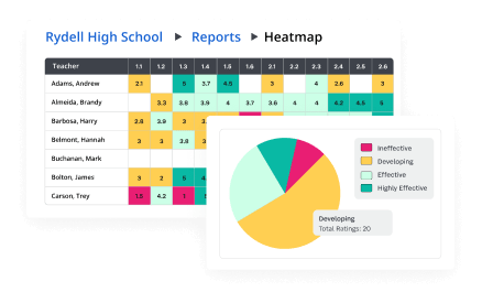 Schedule-Targeted-Professional-Development