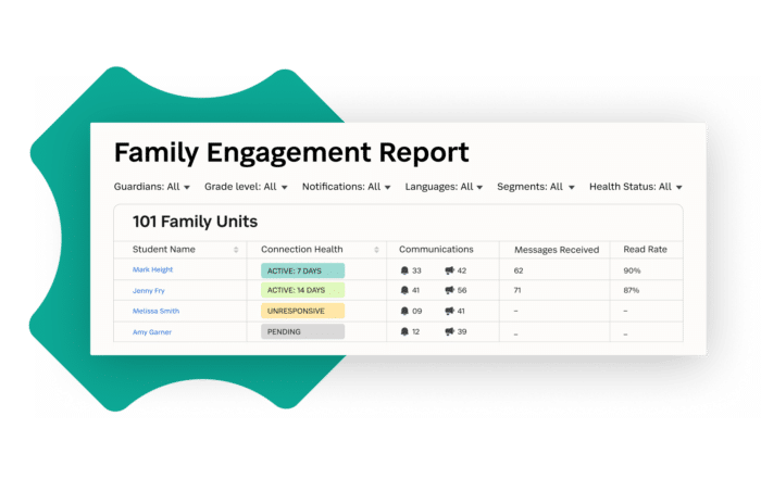 Family engagement report available in SchoolStatus software.