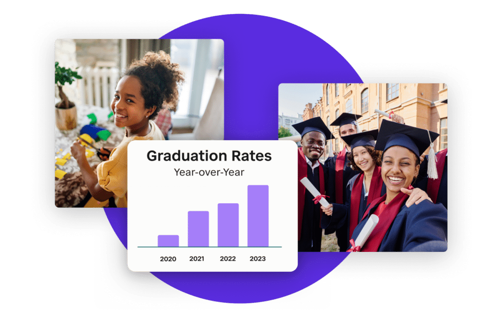 Solutions-Improved Attendance-Hero img Dashboard showing graduation rates by year and two photos of a girl student.