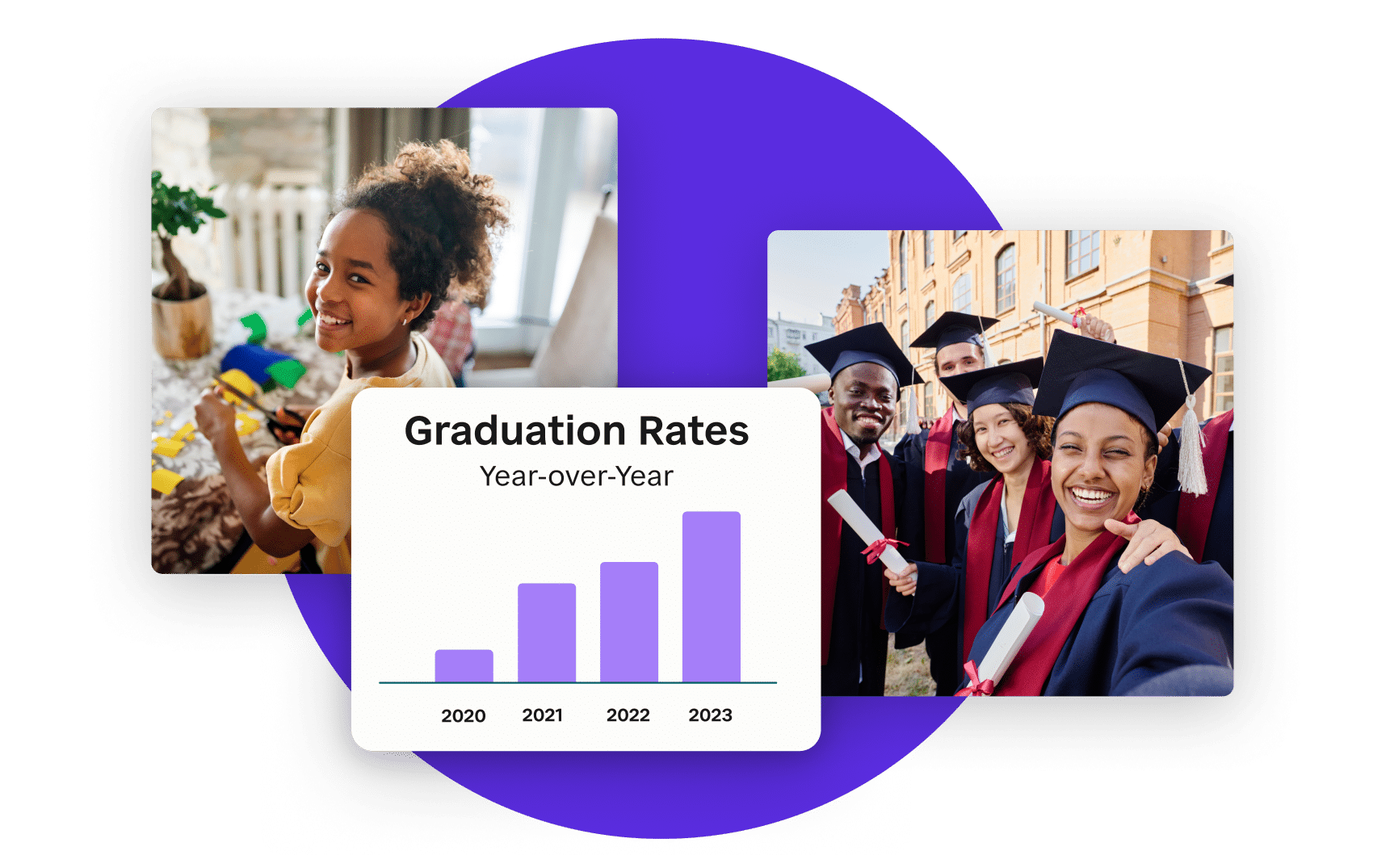 Dashboard showing graduation rates by year and two photos of a girl student.