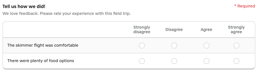 Survey Questions to Help You Understand Your Community