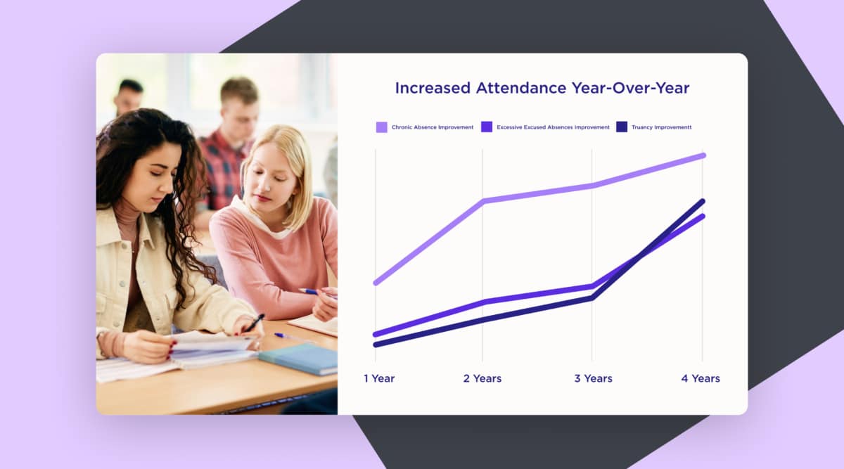 Taking a Systems Approach to Attendance-blog-header Troup County School's Systems Approach