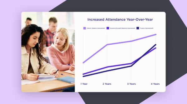 Troup County School's Systems Approach