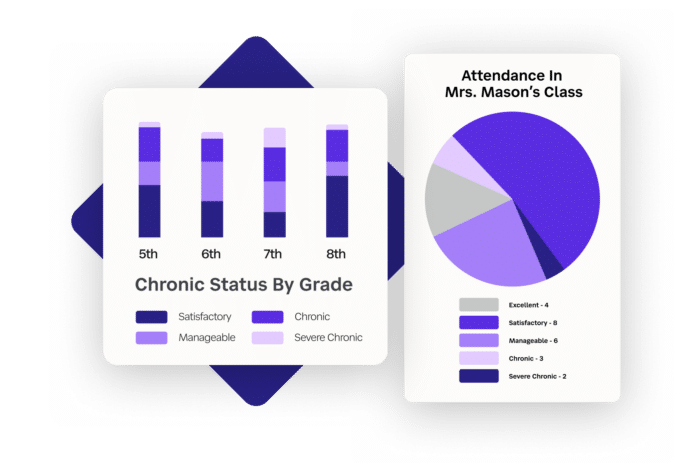 Chronic status statistics feature from SchoolStatus software.