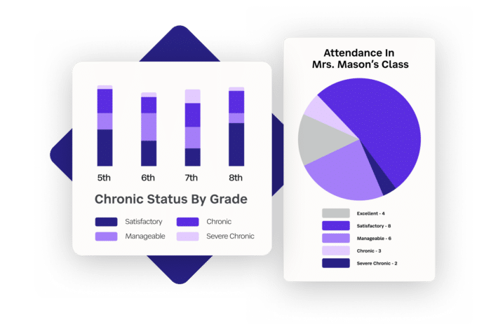 Chronic status statistics feature from SchoolStatus software.