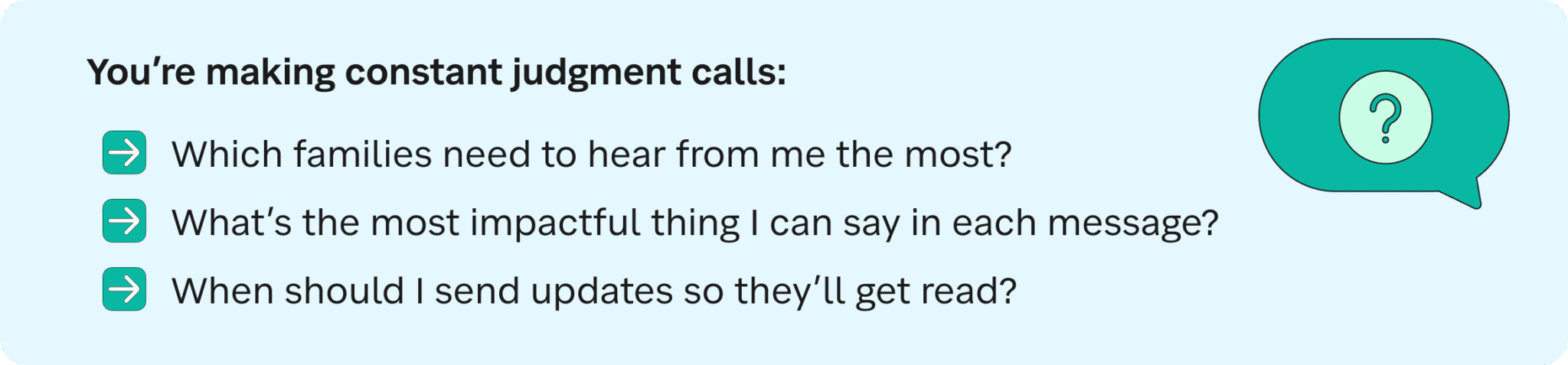 You’re making constant judgment calls:
- Which families need to hear from me the most?
- What’s the most impactful thing I can say in each message?
- When should I send updates so they’ll get read?