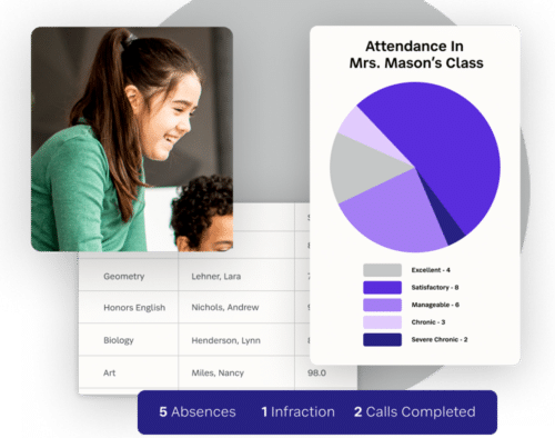A picture of a female student and her attendance statistics from SchoolStatus software.