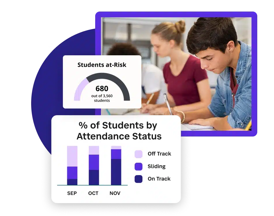 Photo of students writing at desk with example of Attend graph showing "% of Students by
Attendance Status"