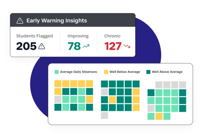 attend-early-warning-insights