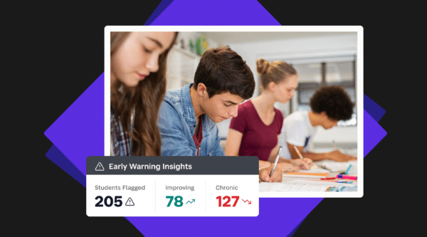 Districts using early warning systems averaged 20.92% chronic absenteeism vs. 23.5% nationally. See how they identify at-risk students before it's too late.