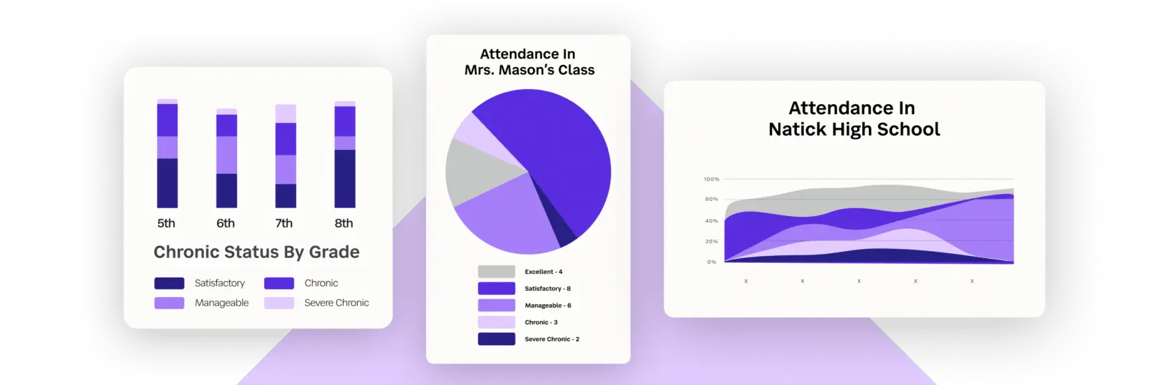 examples of graphs and charts for 5 attendance tracking interventions