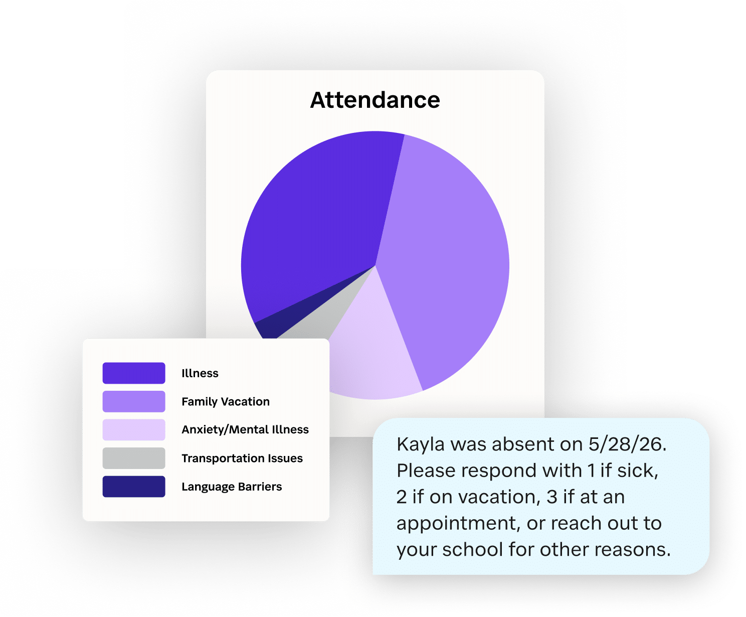 SchoolStatus Attend Daily Attendance Notifications