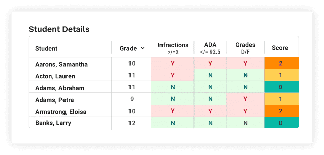 At-Risk Dashboard example