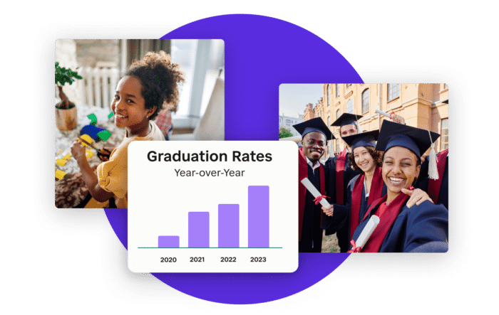 Graduation rates chart with students celebrating graduation and classroom engagement activities.