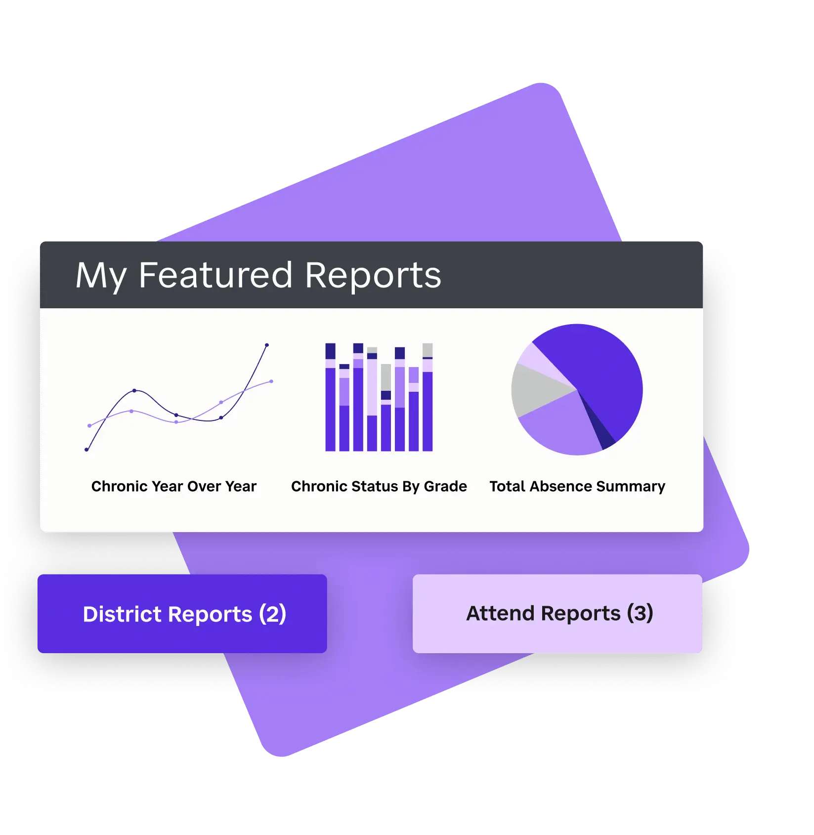 example of featured attendance report