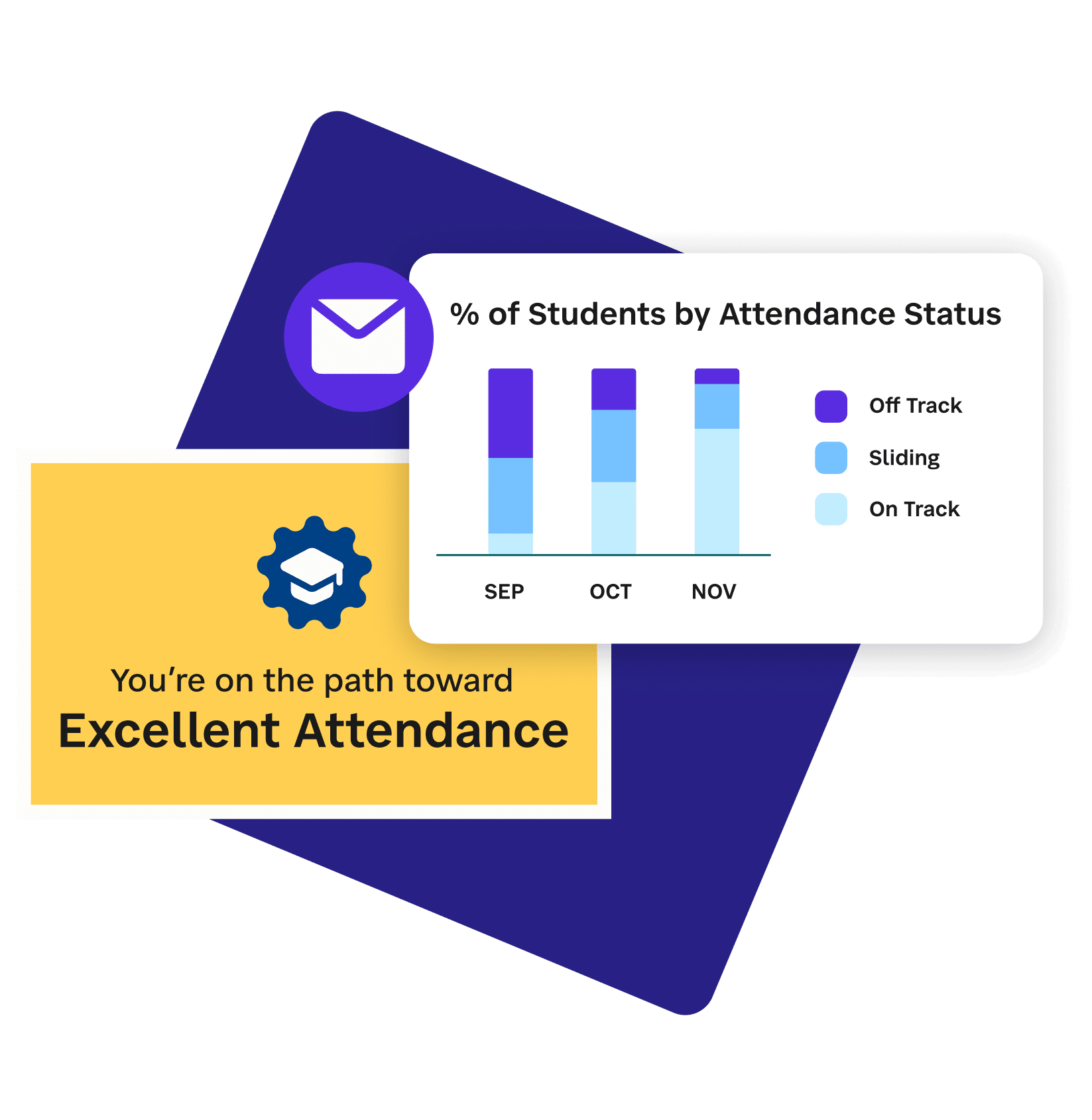example of excellent attendance award with chart