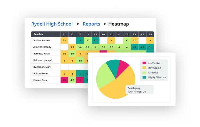 District Educator Data