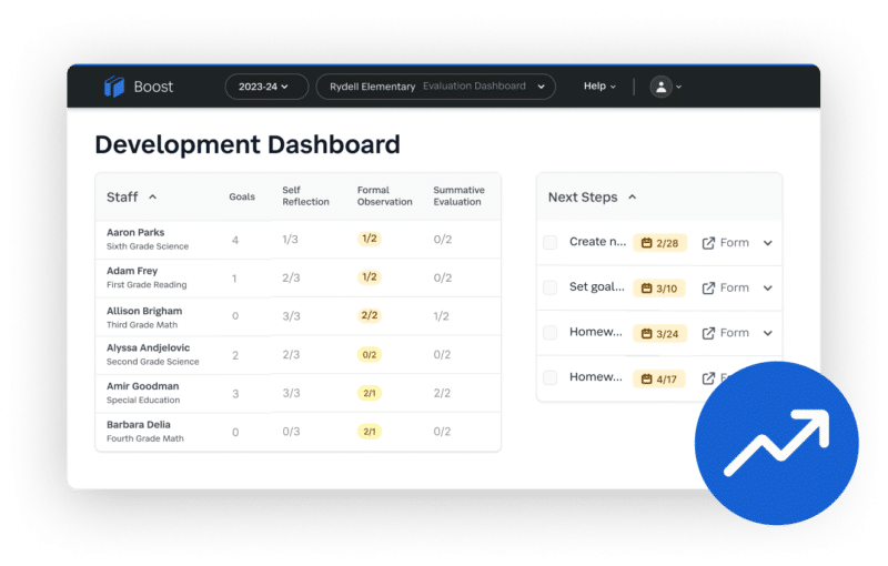 Educator Development Dashboard