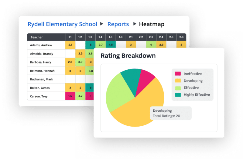 School Data Trend