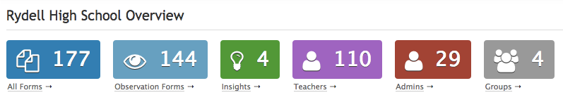 TeachBoost Teacher Observation Overview